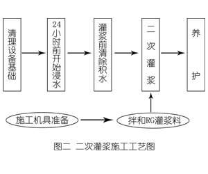 三江灌浆料施工工艺—文字完整版