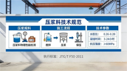 三江本地工厂讲解：说一遍公路压浆料和铁路压浆料的区别