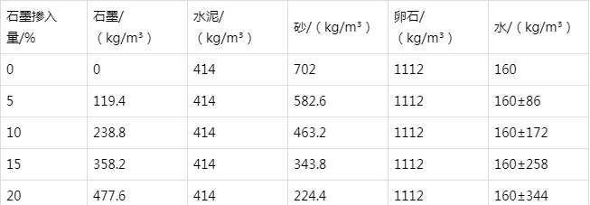 三江防静电水泥砂浆怎么做(附配比及施工方法)